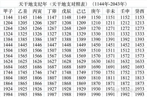 2020年天干地支|2020年阴历阳历对照表，2020年农历阳历表带天干地支，2020万。